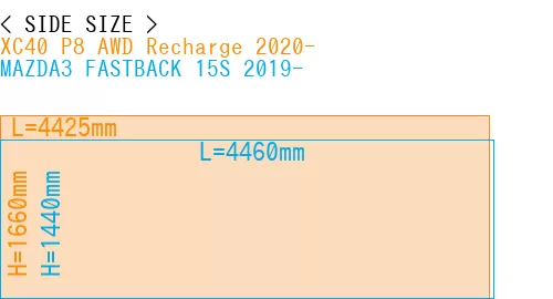 #XC40 P8 AWD Recharge 2020- + MAZDA3 FASTBACK 15S 2019-